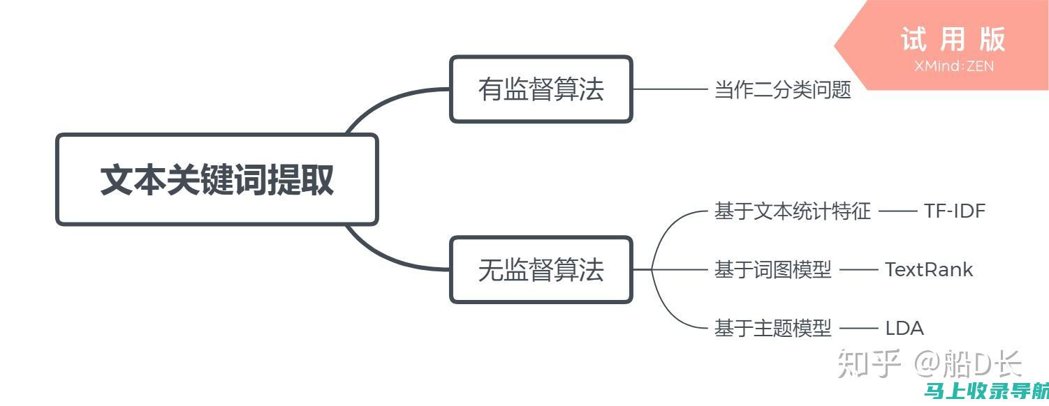 关键词研究与策略：SEO搜索引擎优化实战试题